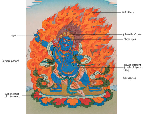 Bodhisattva Vajrapani Thangka | Tibetan Buddhist Art