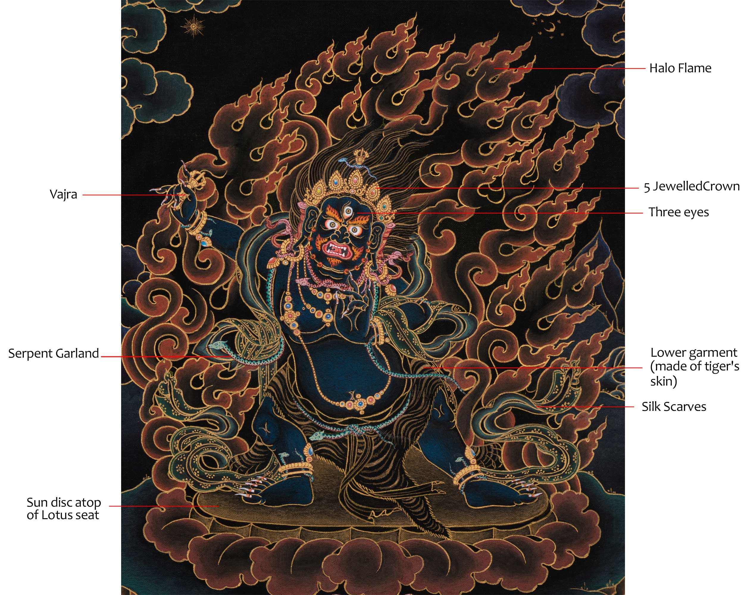 Exquisite Black and Gold  Vajrapani Thangka | Traditional Buddhist Artwork