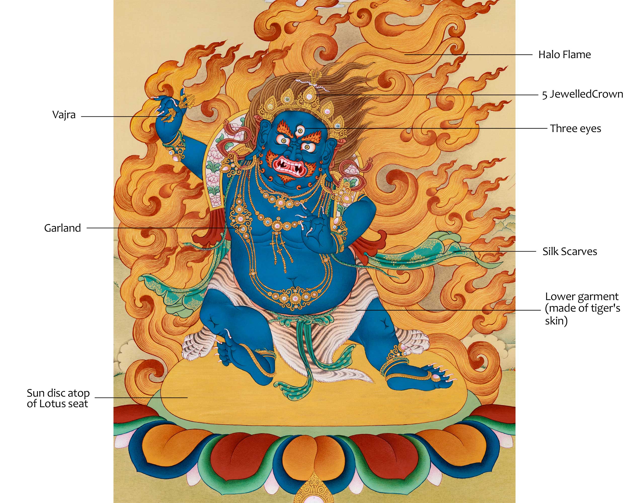 Feirce Power, Wrathful Compassion Vajrapani Thangka