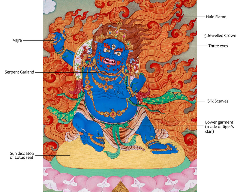 Vajrapani, The Fierce Deity Thangka