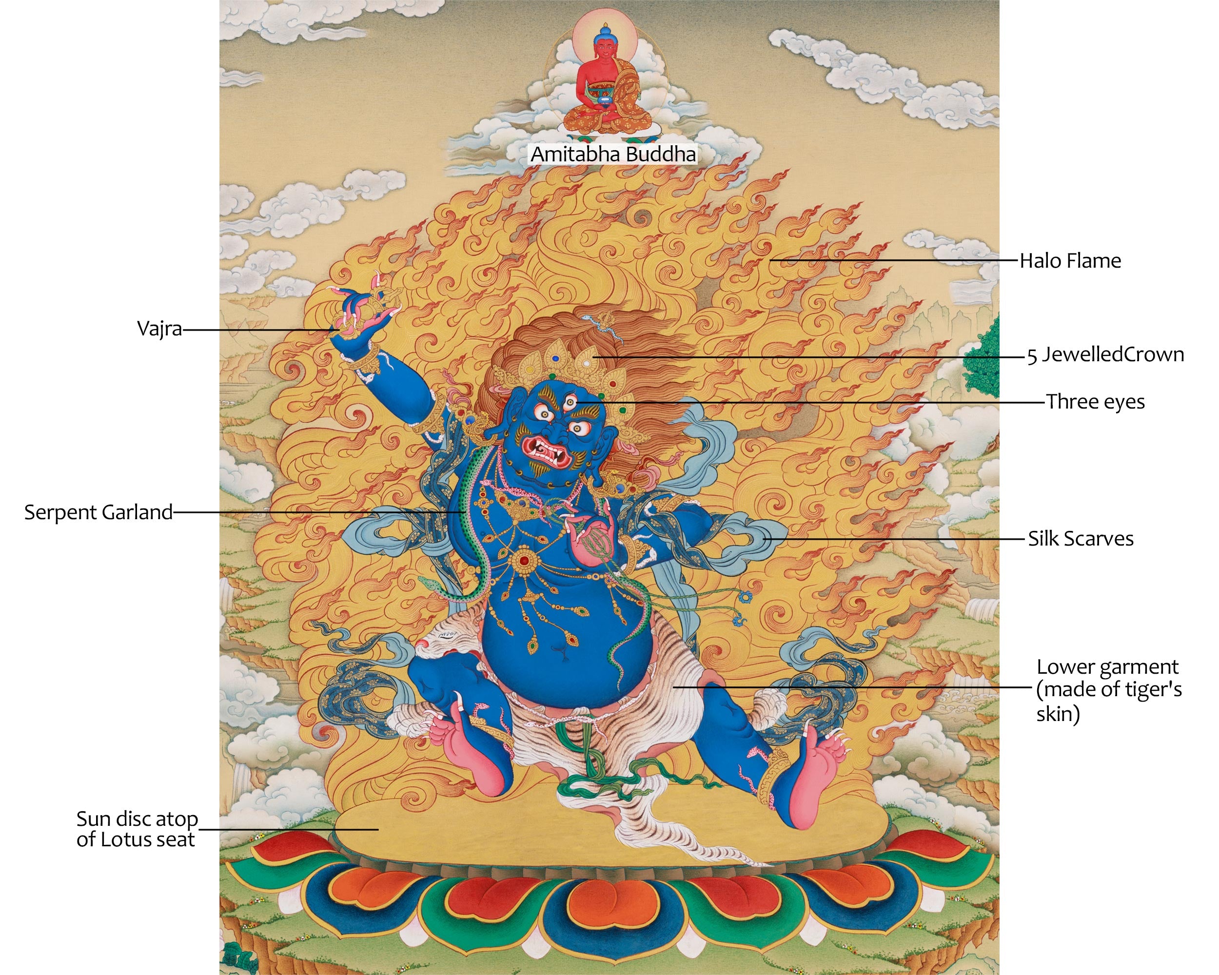Vajrapani with Amitabha Buddha | Lhasa Hues Thangka of Protection and Compassion