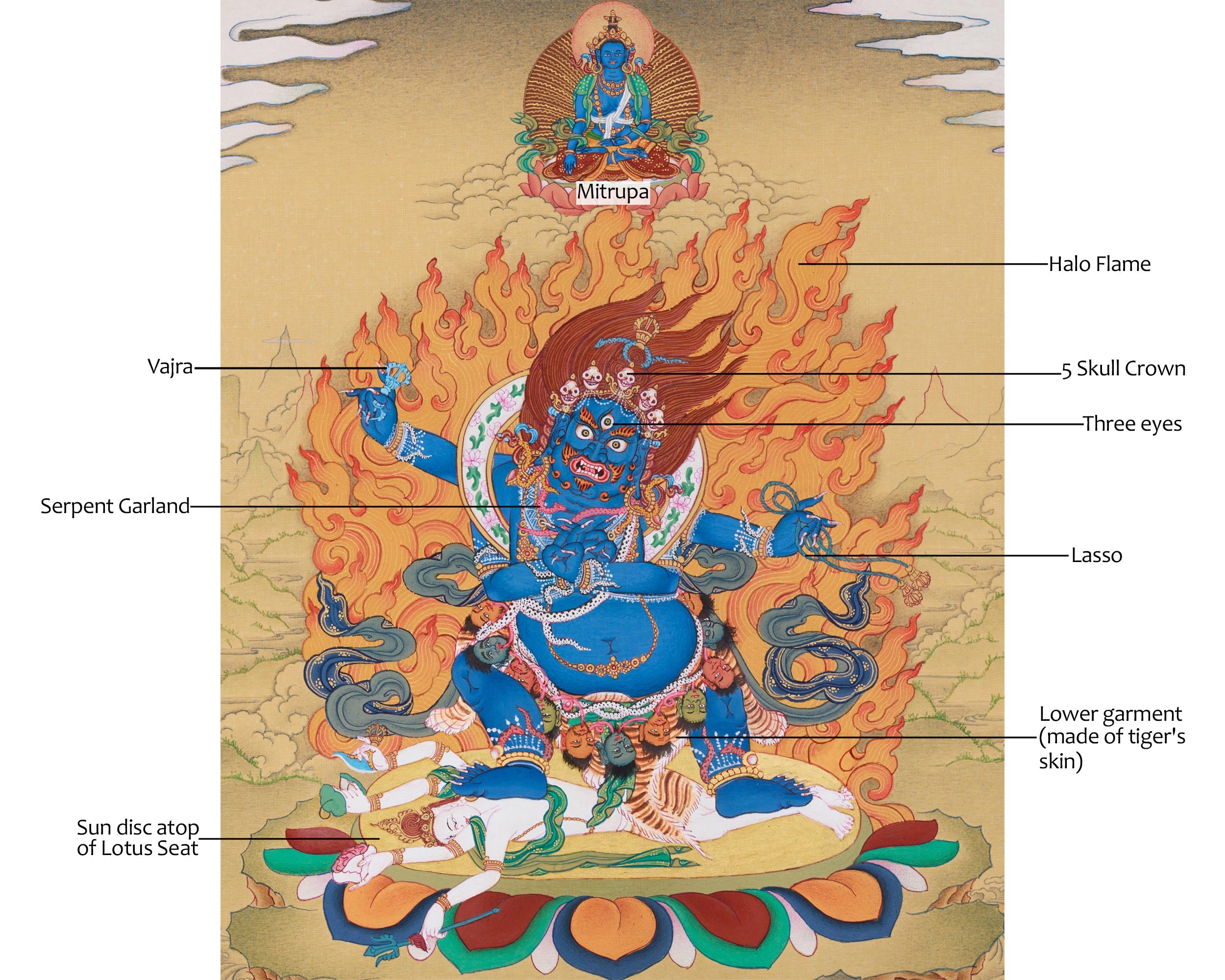 Sacred Vajrapani Butadamara Thangka | Bodhisattva of Protection and Strength