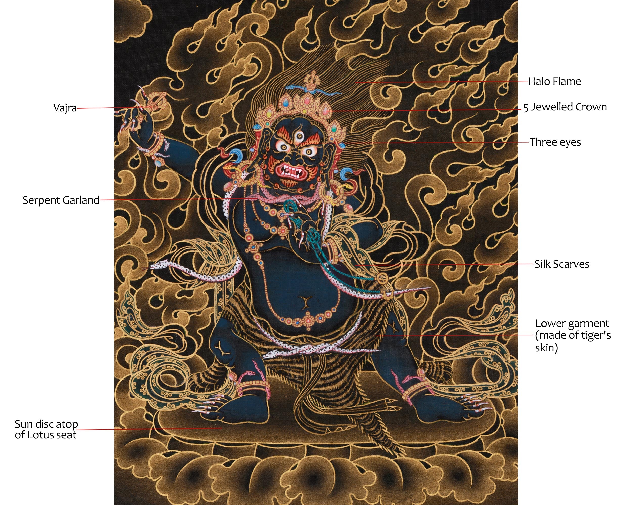 Original Dharma Protector Vajrapani Thangka | The Bodhisattva of Strength and Courage