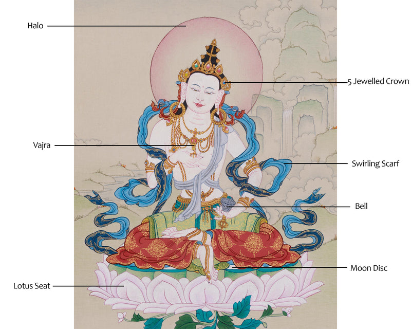 Small Vajrasattva Thangka from Enlightenment Studio