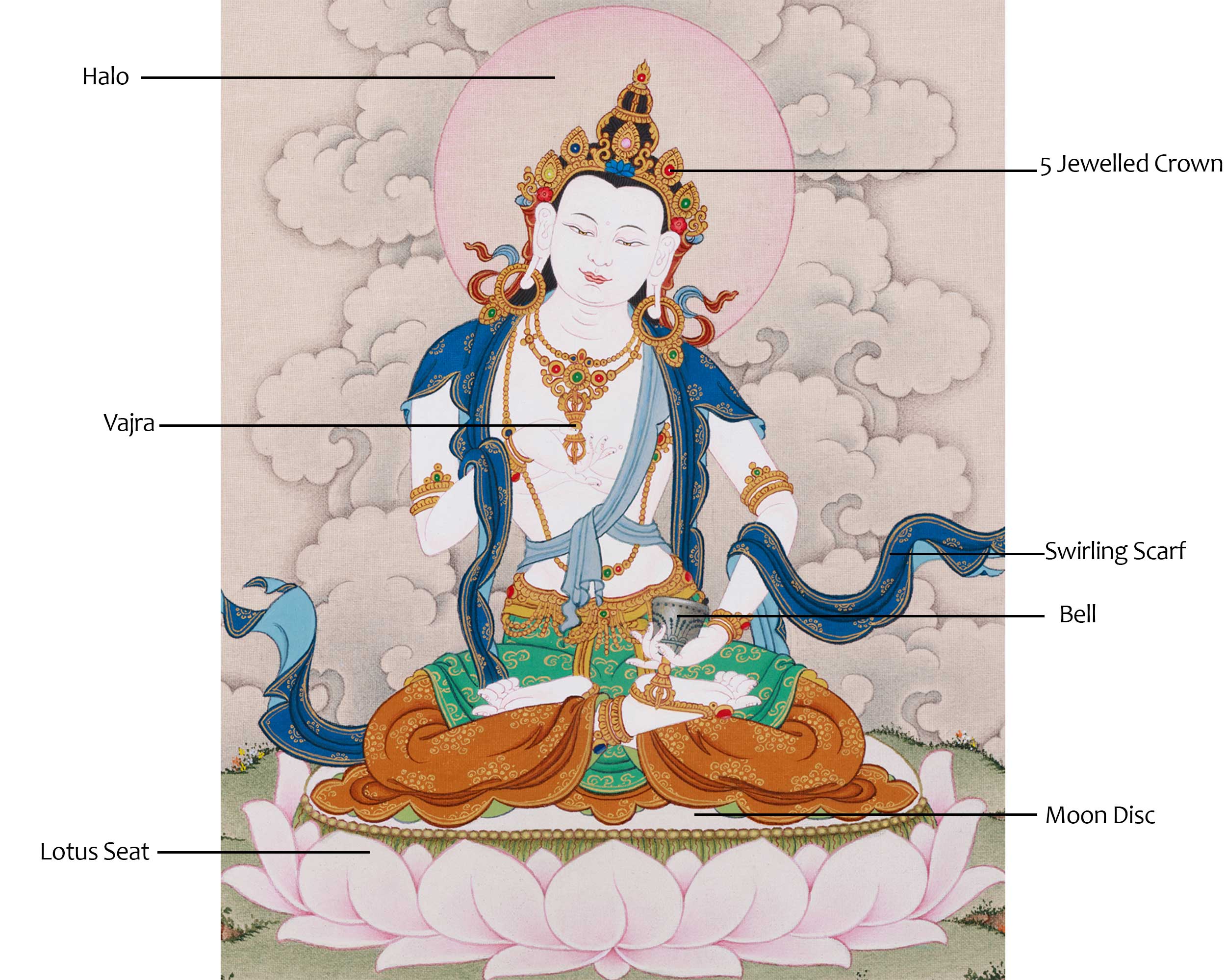 Vajrasattva Meditation Thangka | A Divine Symbol of Purification and Inner Peace
