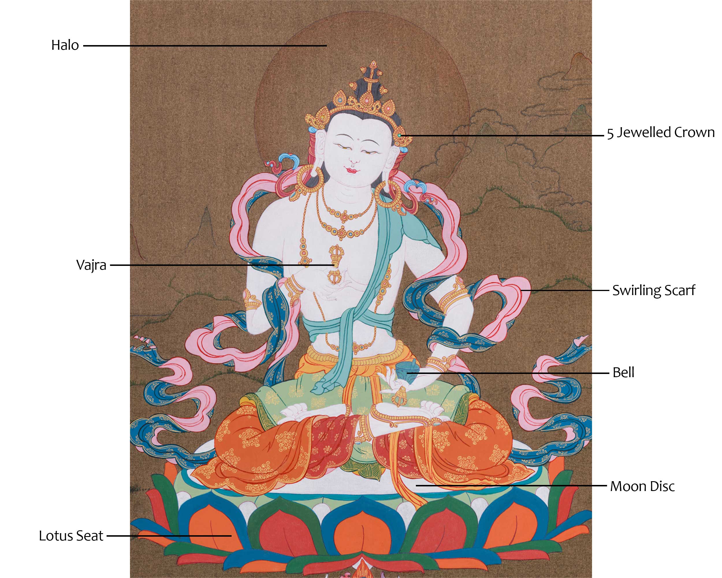 Tibetan Dorje Sempa Painting | Buddha of Purification | Cleansing of Negative Karma