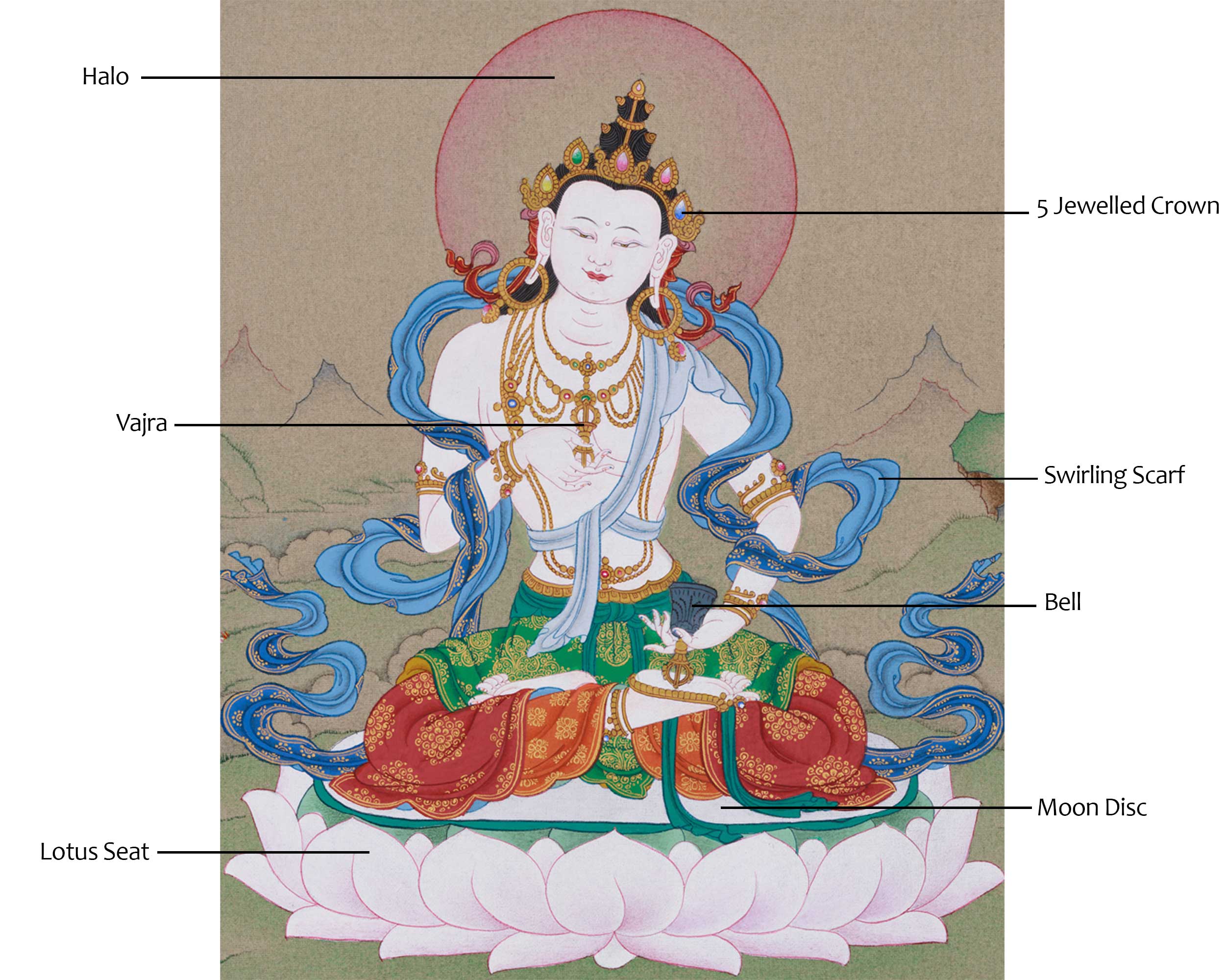 Original Hand-Painted Dorje Sempa Artwork | Enlightened Deity