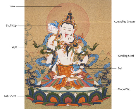 Yabyum Thangka of Vajrasattva