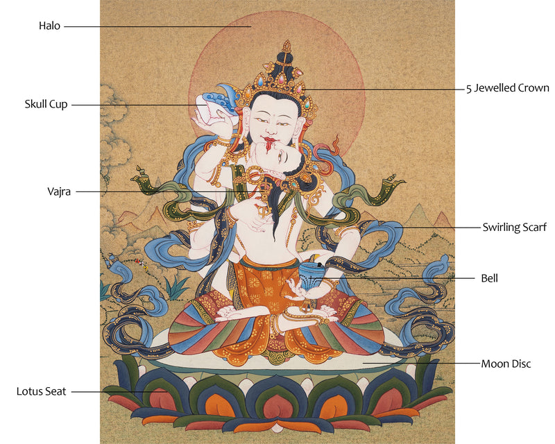 Yabyum Thangka of Vajrasattva