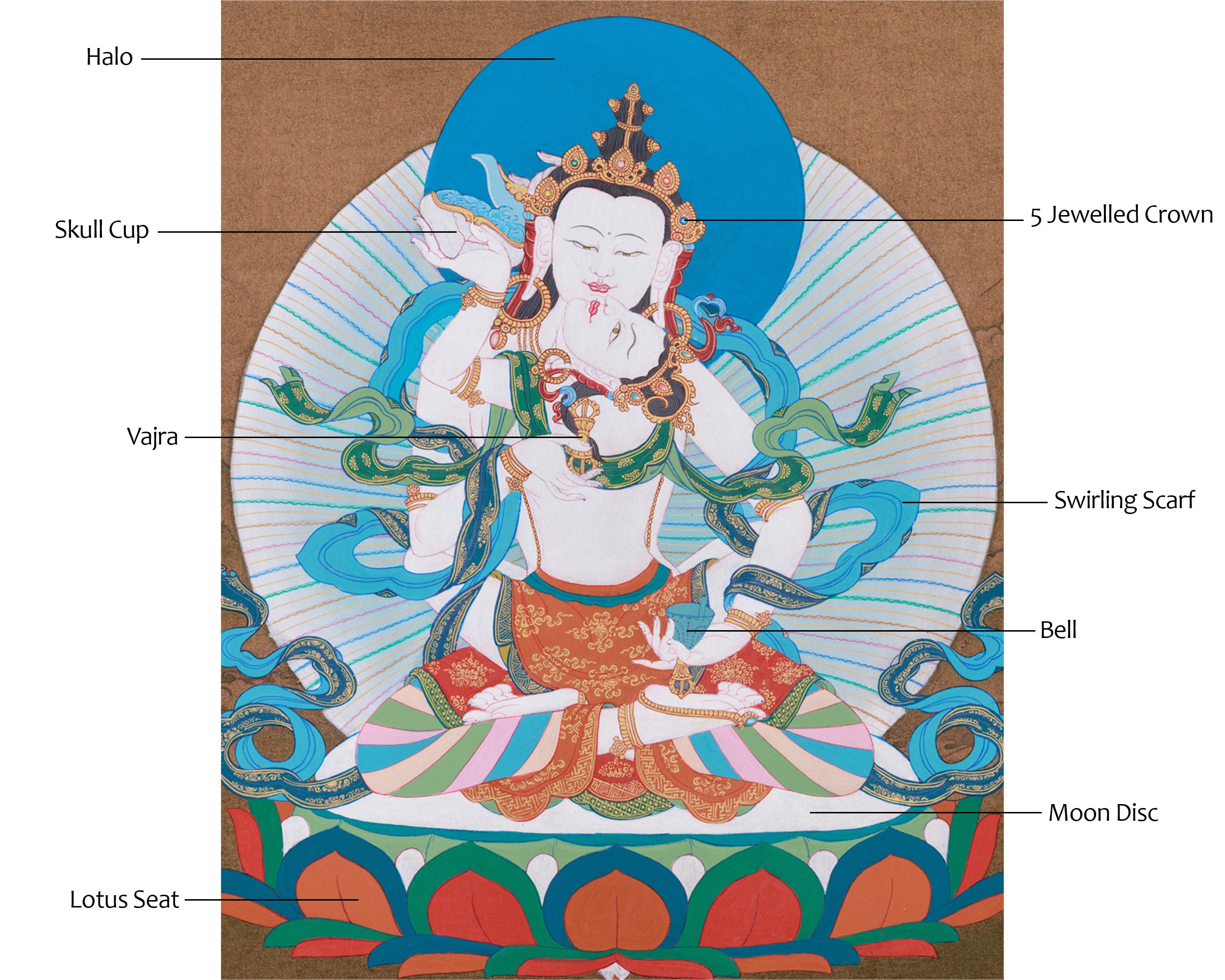 Traditional Thangka of Vajrasattva with His Consort | Symbol of Purification
