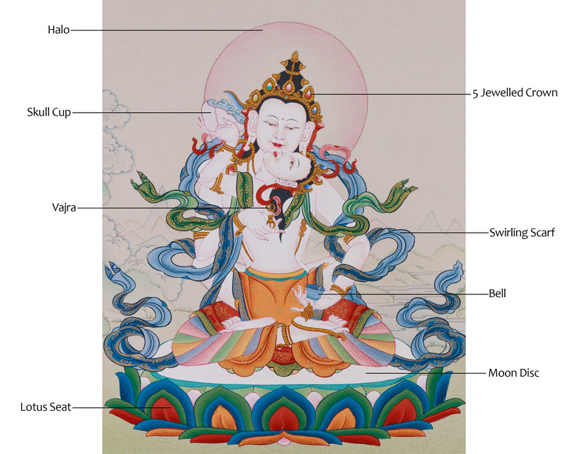 Vajrasattva Consort (Yab-Yum) | Union of Wisdom and Compassion