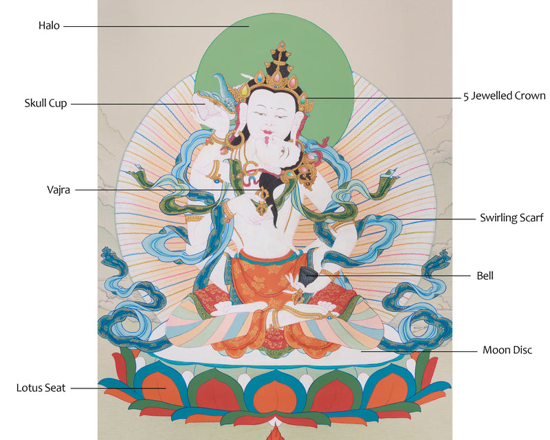 Vajrasattva with Consort Thangka | Sacred Symbol of Unity and Enlightenment