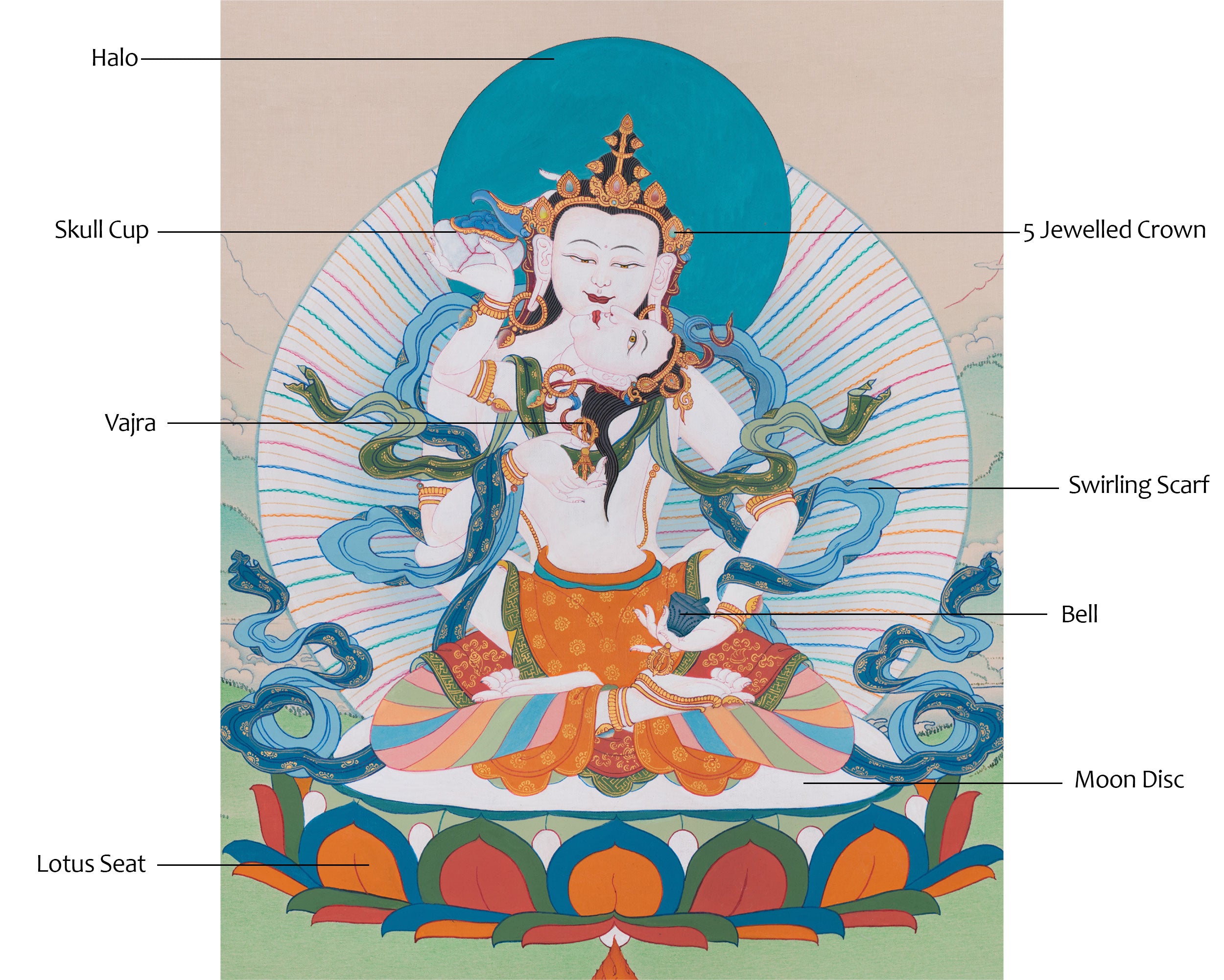 Traditional Thangka of Vajrasattva Consort (Yab-Yum) | The Divine Union of Wisdom and Compassion