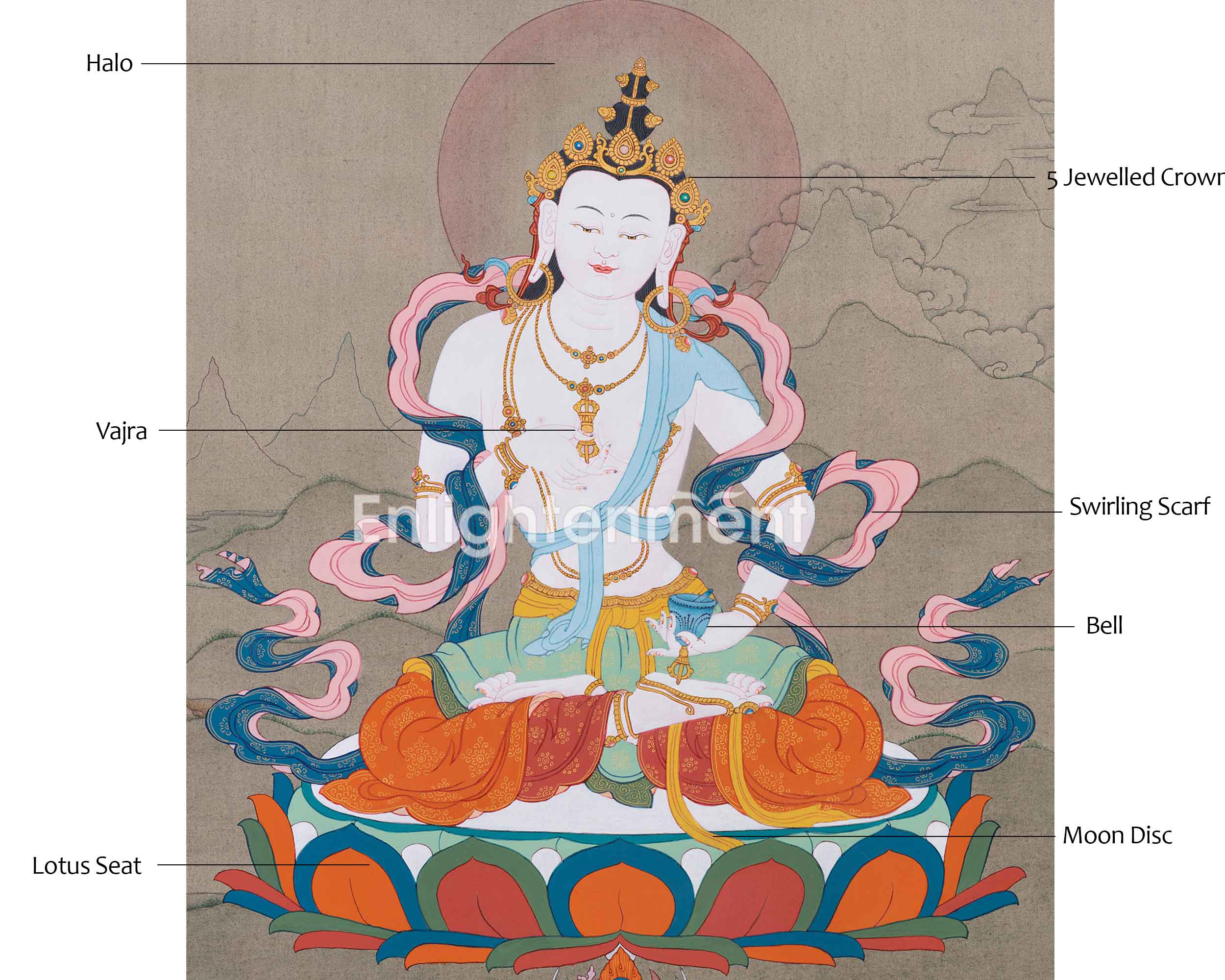 Traditional Vajrasattva Thangka Art | Bodhisattva for Purification And Spiritual renewal