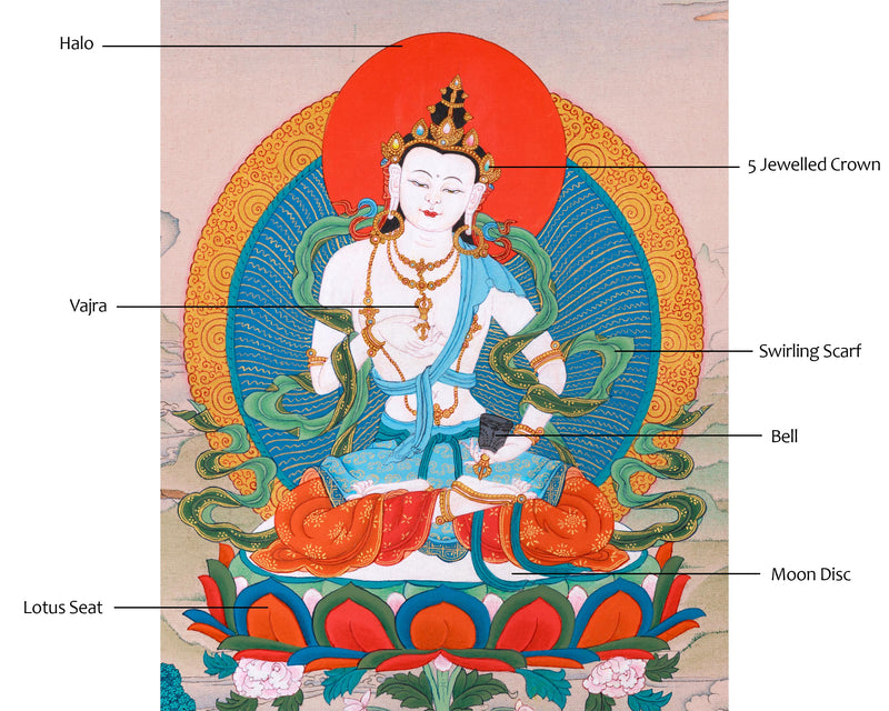 Vajrasattva Purification Thangka | Buddha of Renewal and Enlightenment