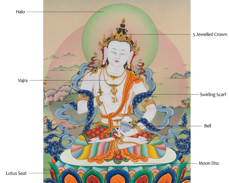 Vajrasattva Meditation Print | Tibetan Buddhist Deity | Cultivating Inner Peace and Purification