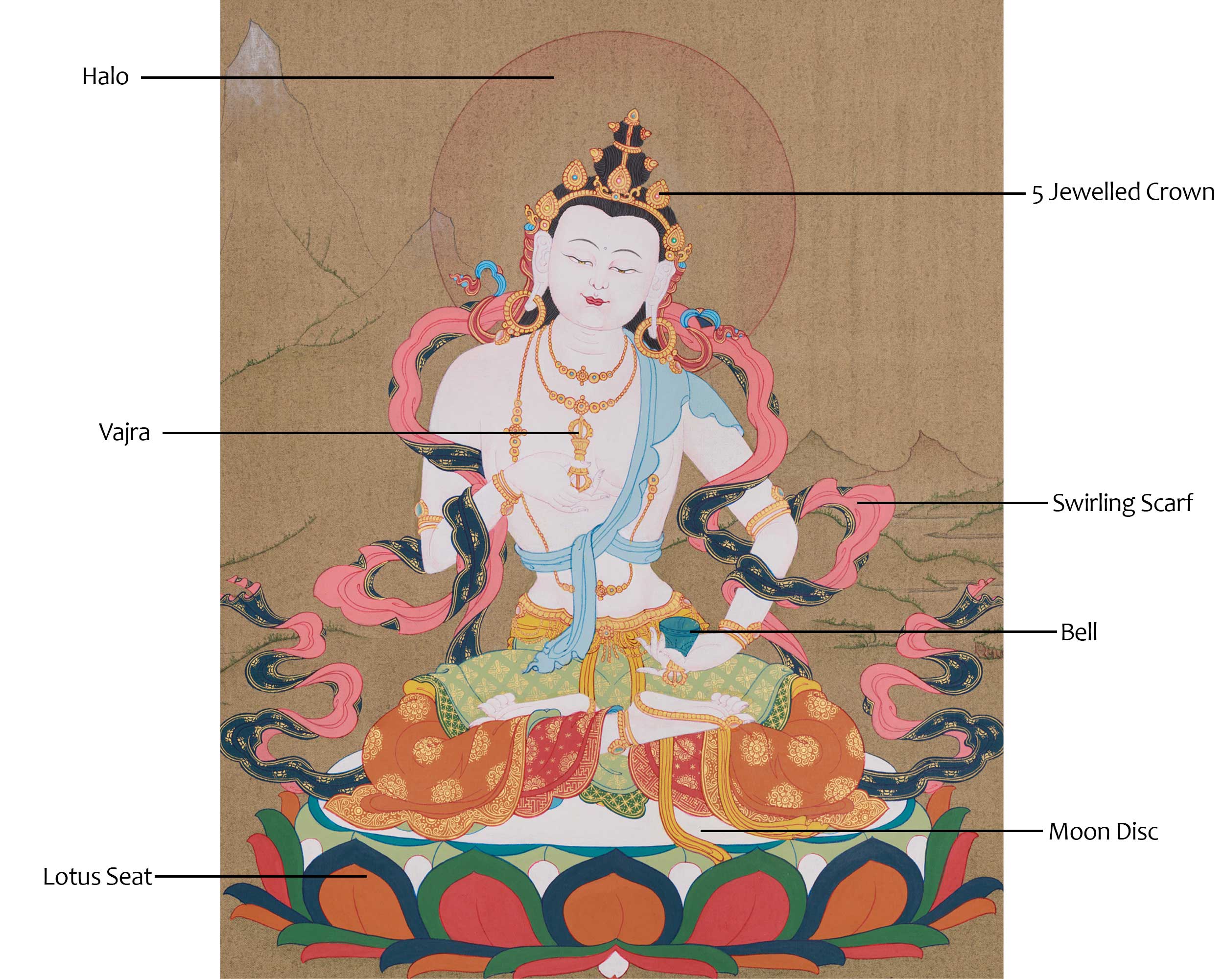 Thangka of Vajrasattva Purity Deity | Enlightened Symbol of Renewal and Spiritual Healing