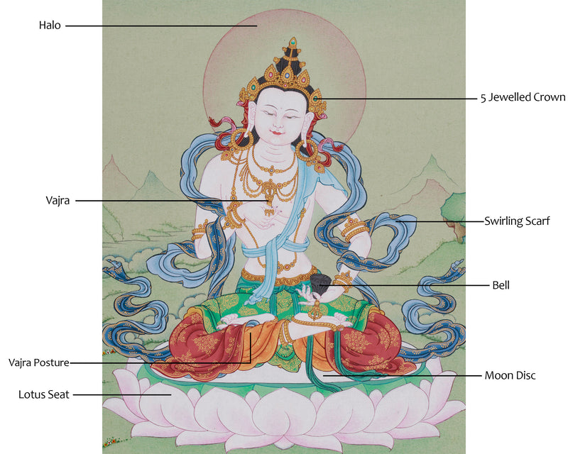 Dorje Sempa (Vajrasattva) Thangka | Purification and Transformation