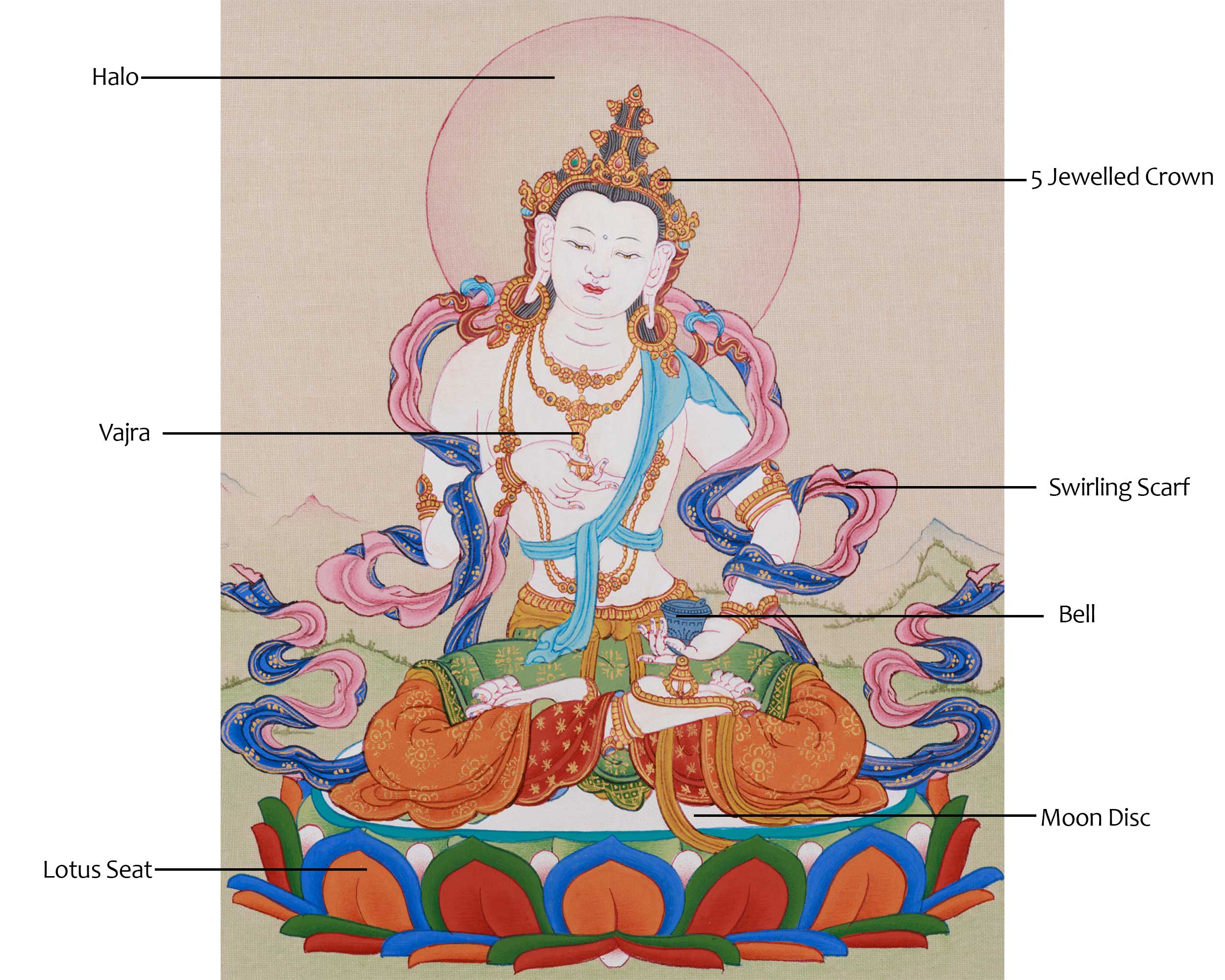 Handmade Vajrasattva Thangka | The Bodhisattva of Purification and Spiritual Transformation