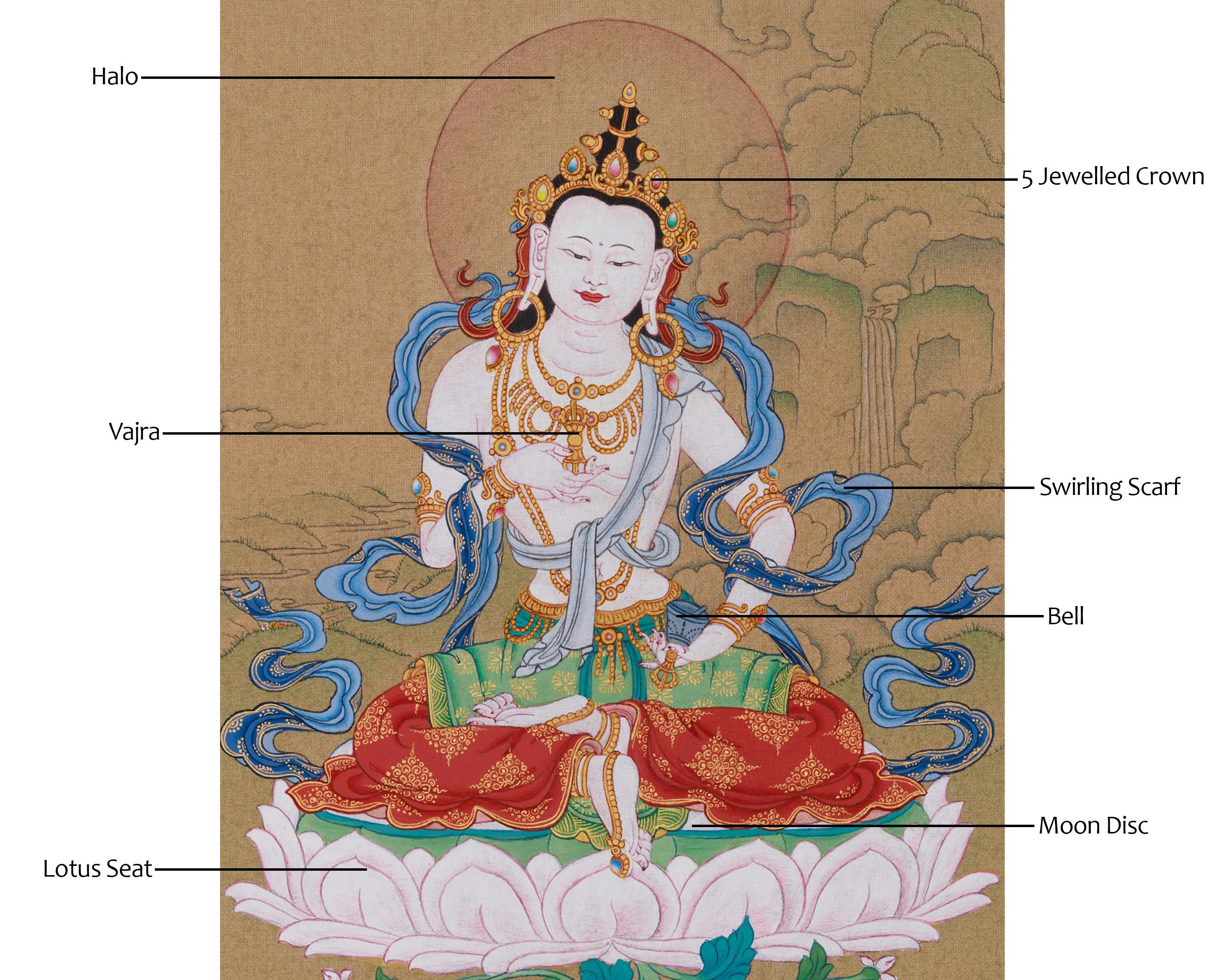 Purification Buddha, Vajrasattva Thangka (first Payment) (1/4 payment of the total Amount)