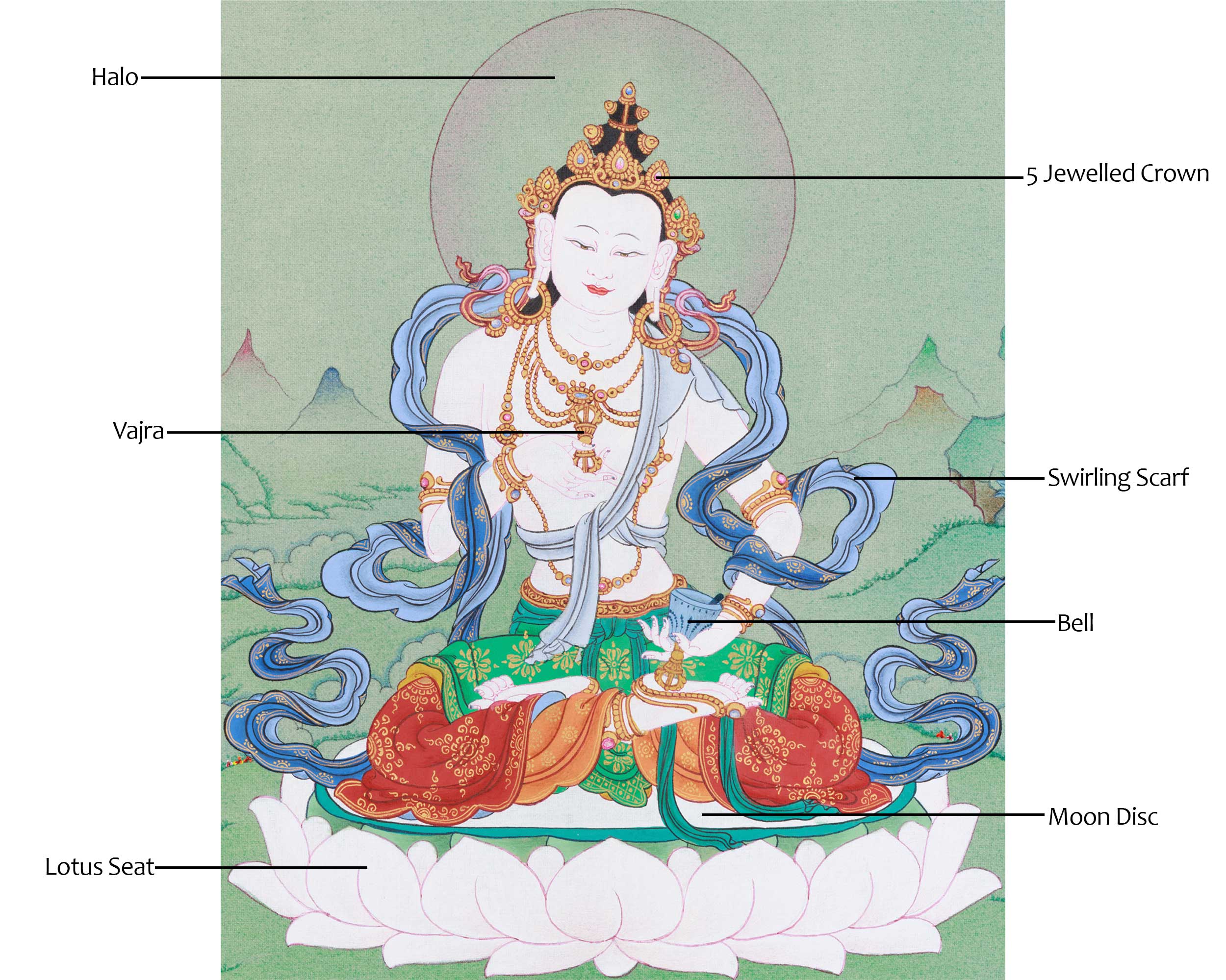 Dorje Sempa, Vajrasattva Thangka | Symbols of Transformation and Spiritual Cleansing