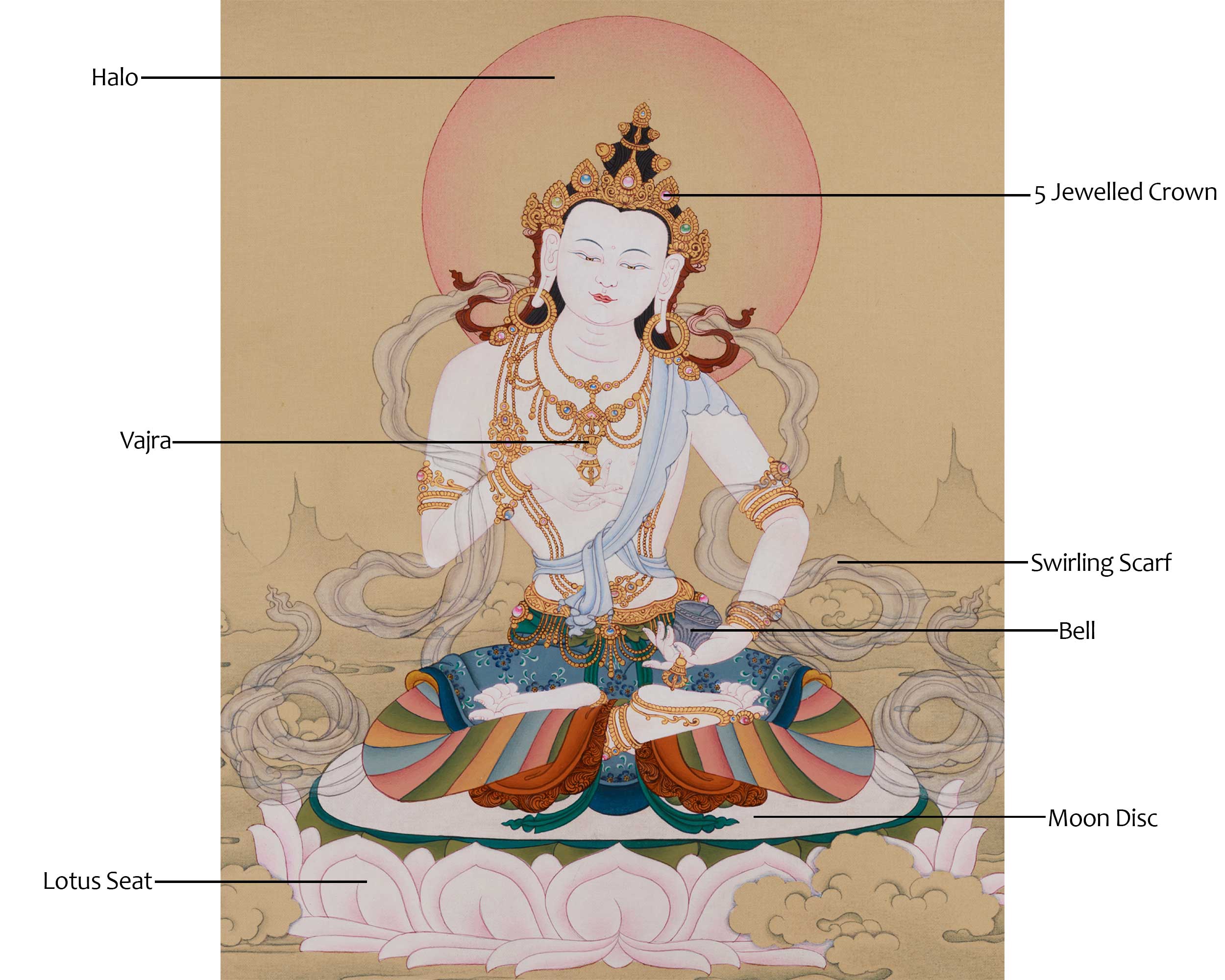 Dorje Sempa, Tibetan Buddha of Purification | Thangka of Vajrasattva | Lhasa Stone and Gold