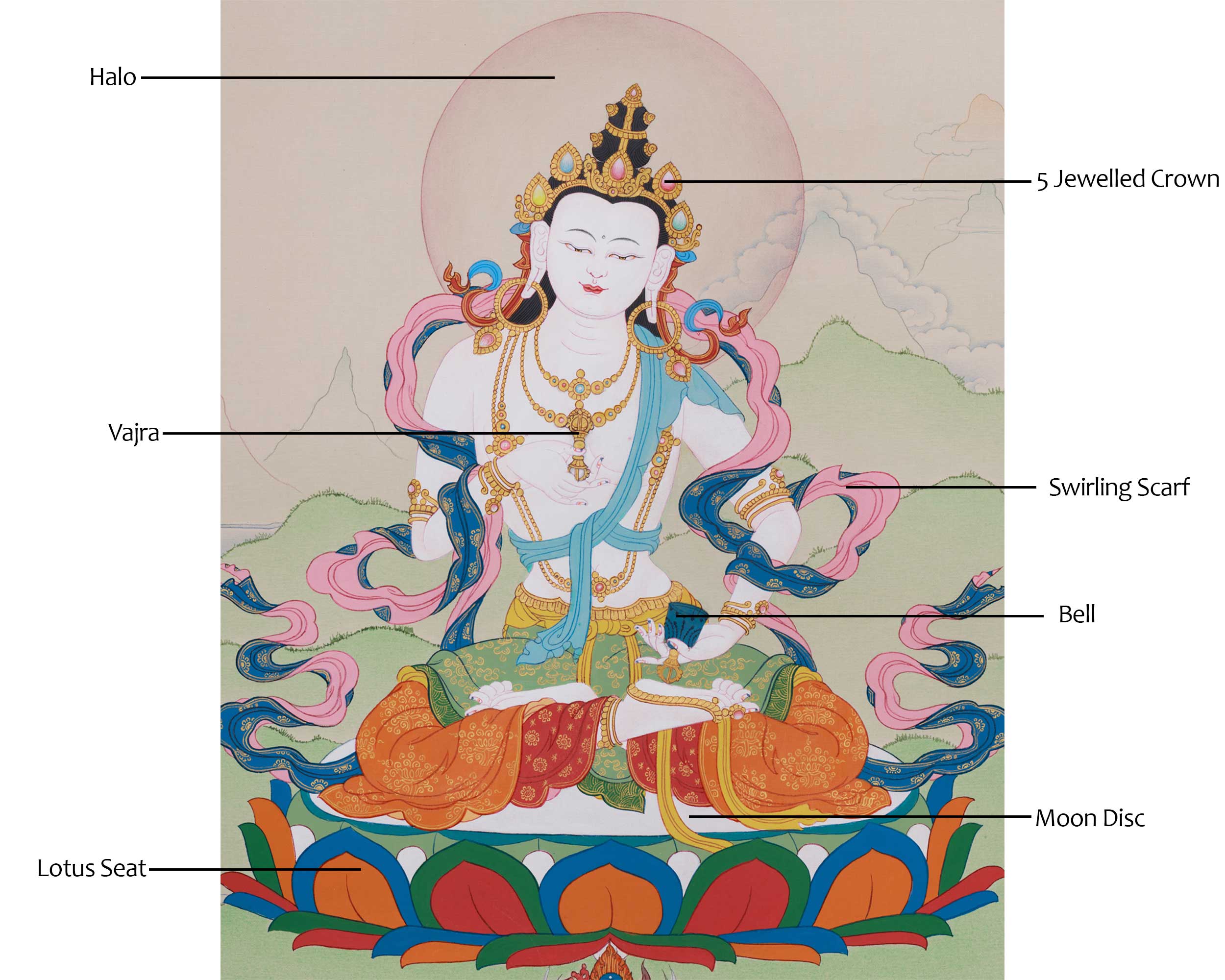 Traditional Dorje Sempa Painting | The Vajrasattva Deity of Purity and Transformation