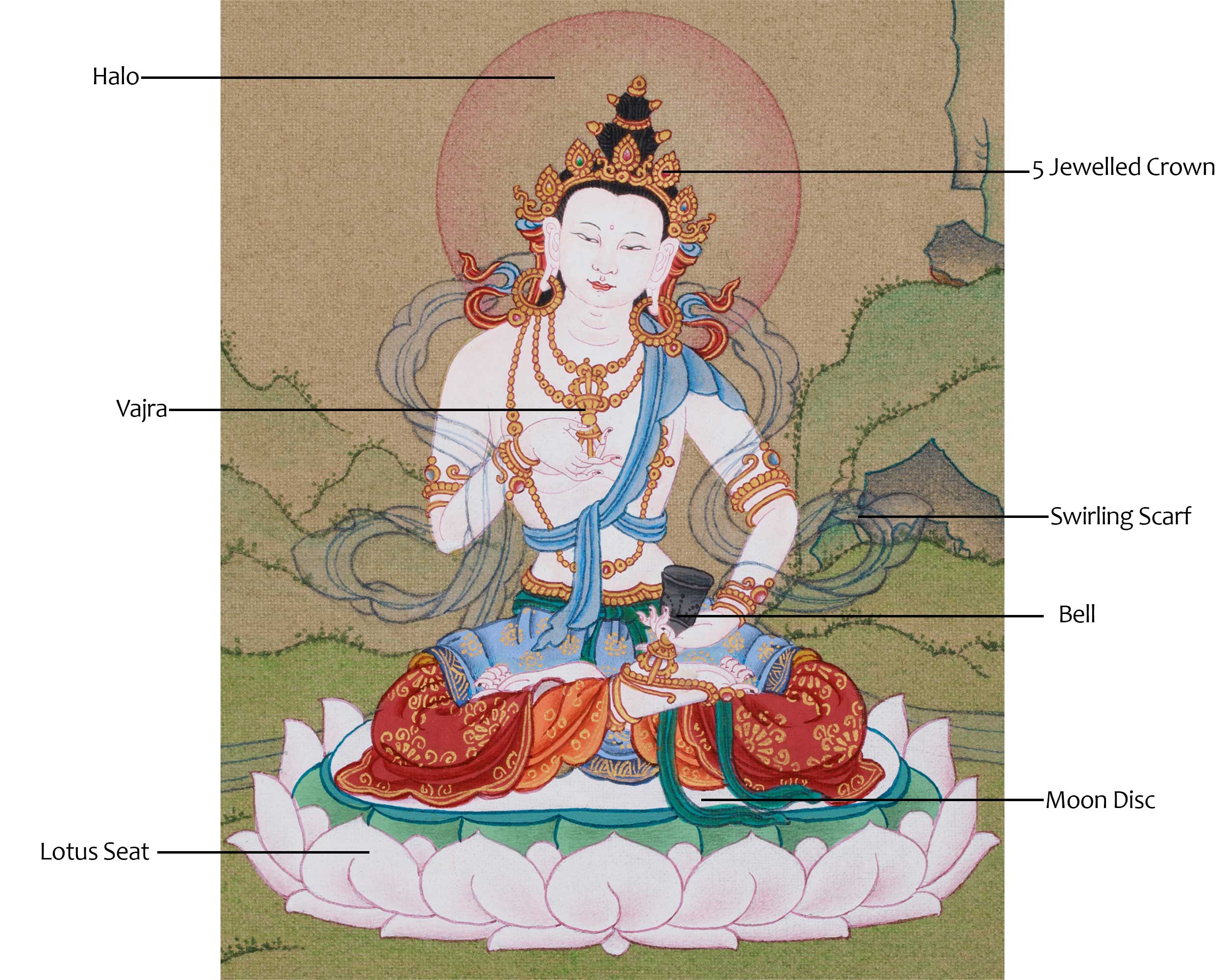 The Buddha of Purification Vajrasattva | Inner Peace and Transformation