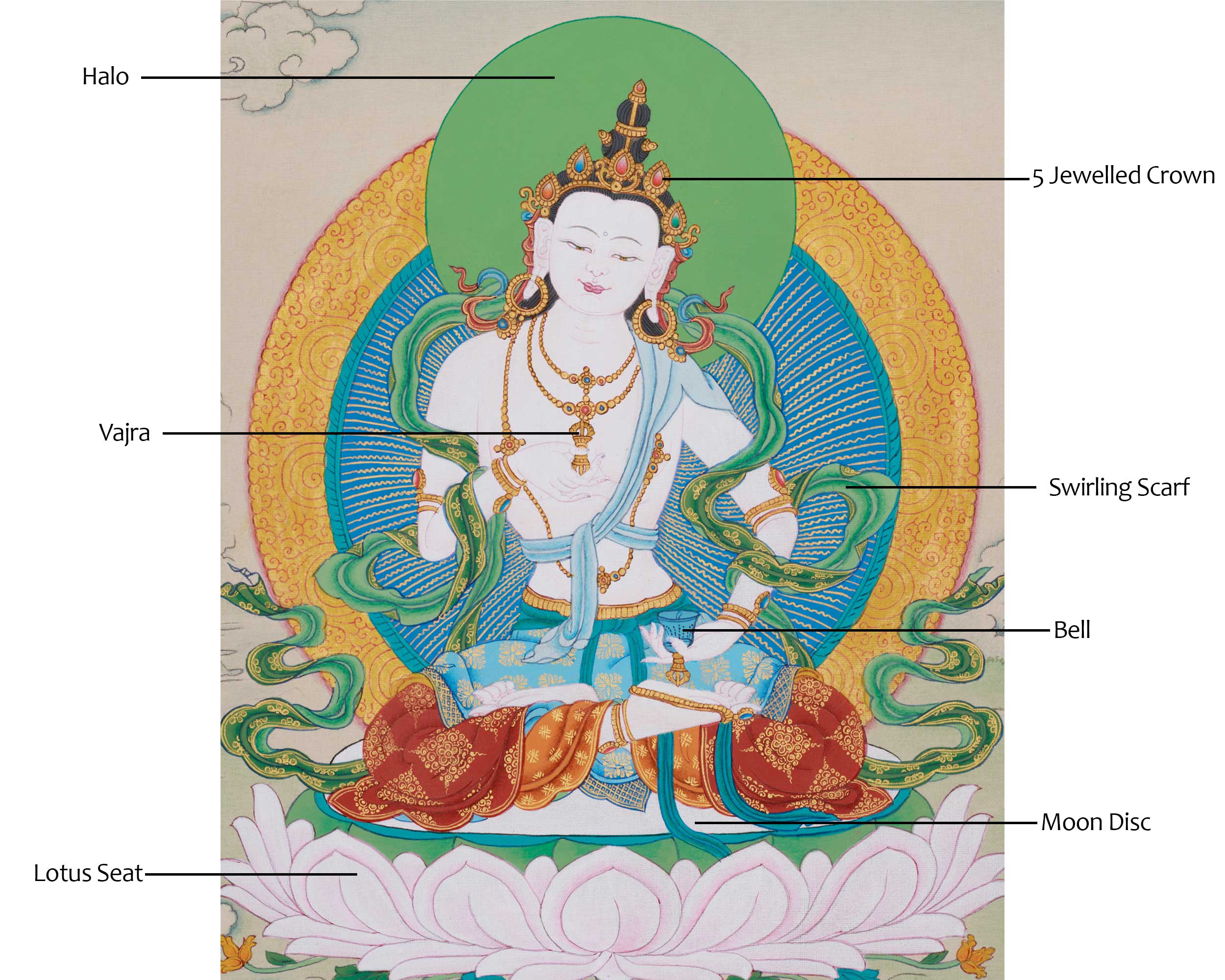 Tibetan Dorje Sempa (Vajrasattva) Thangka