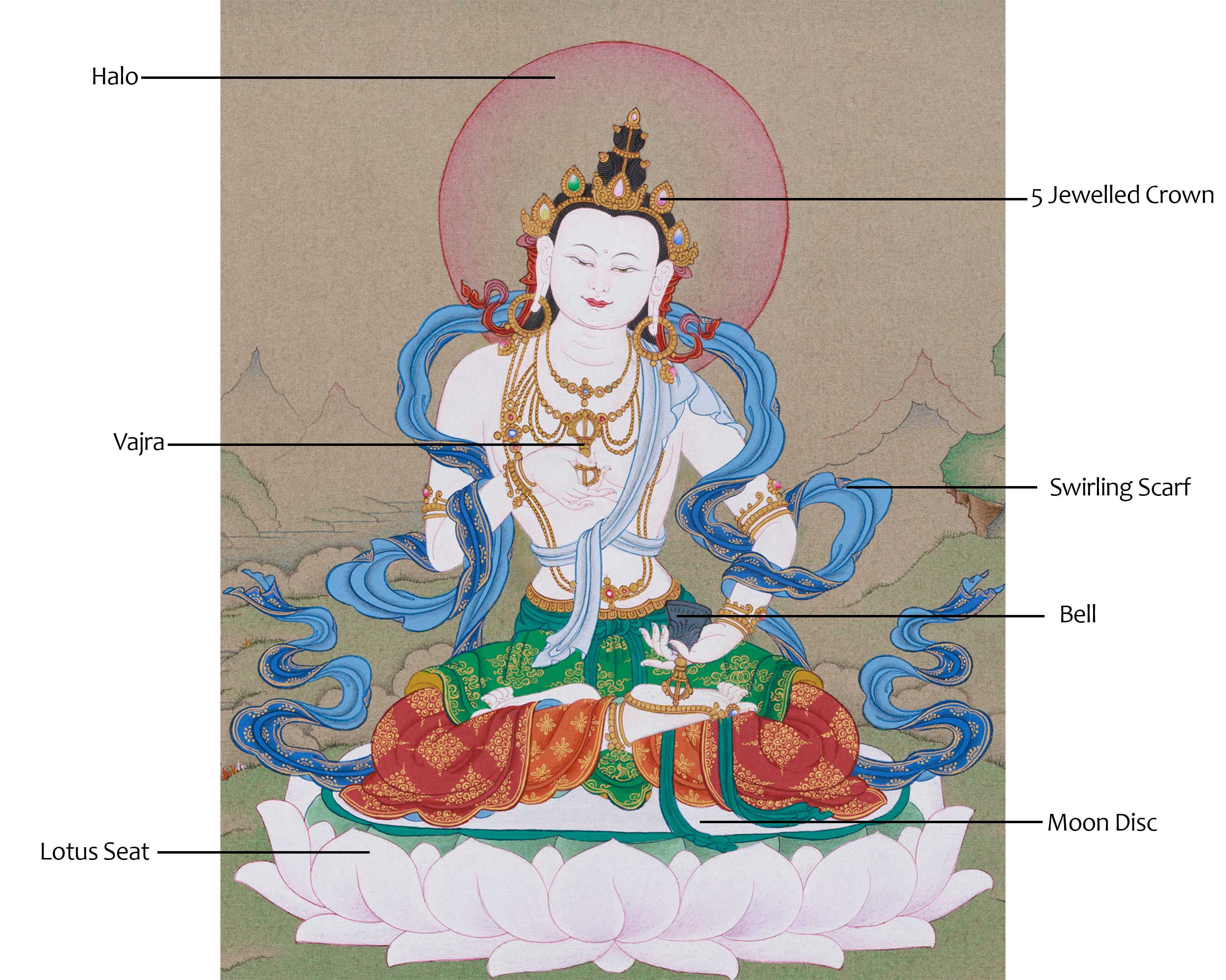 Bodhisattva of Purification, Vajrasattva | Thangka for Karma Cleansing