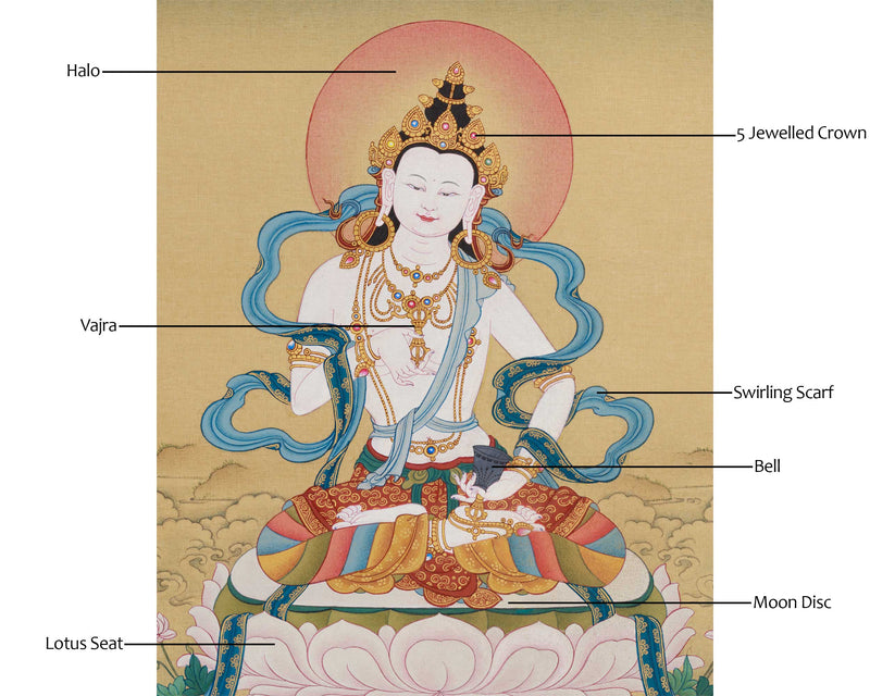 Sacred Vajrasattva Thangka | Purification and Healing Buddha | Natural Stone Colors