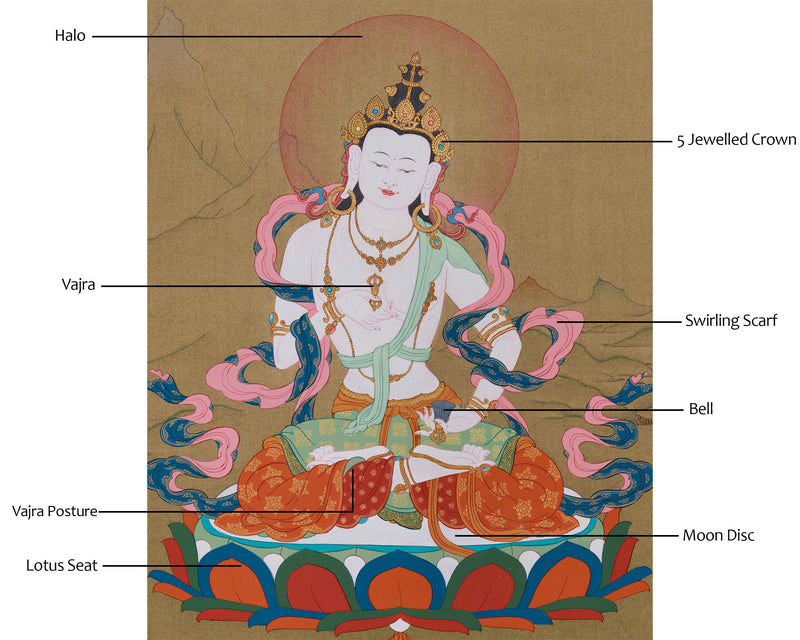 Vajrasattva Dorsem Thangka | The Path of Purification and Wisdom