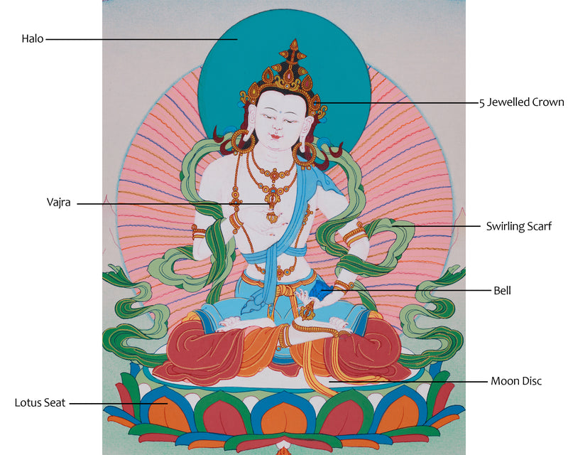 The Supreme Buddha Vajrasattva Thangka