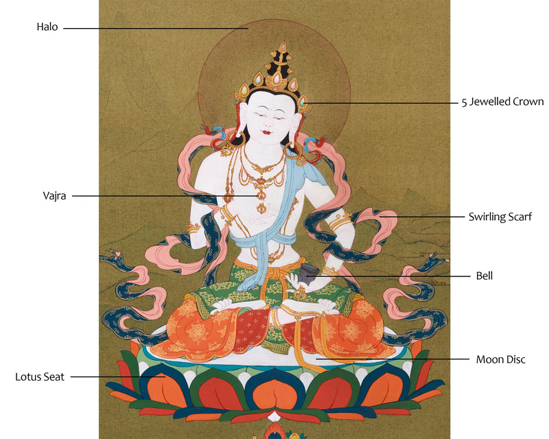 Dorje Sempa Artwork | Traditional Tibetan Buddhist Painting