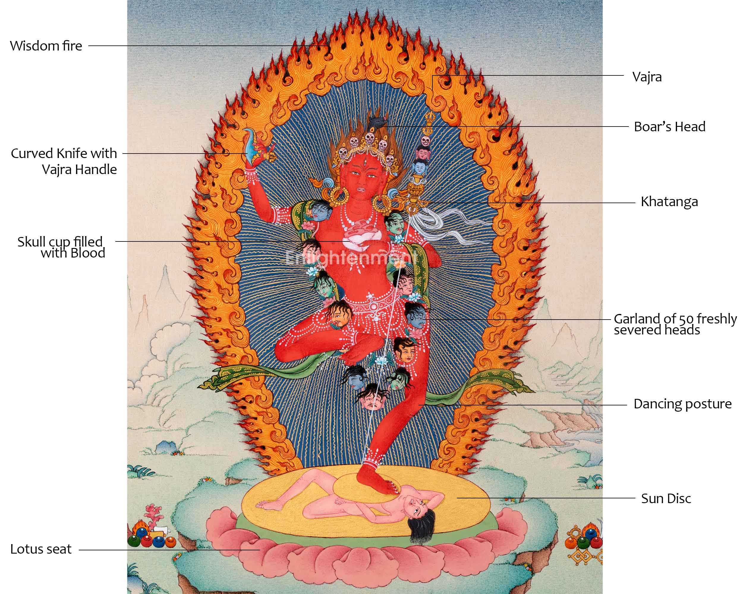 Vajravarahi Thangka | Tantric Buddhist Goddess | Buddhist Dakini Art