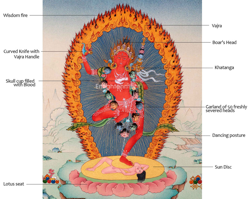 Vajravarahi Thangka | Tantric Buddhist Goddess | Buddhist Dakini Art