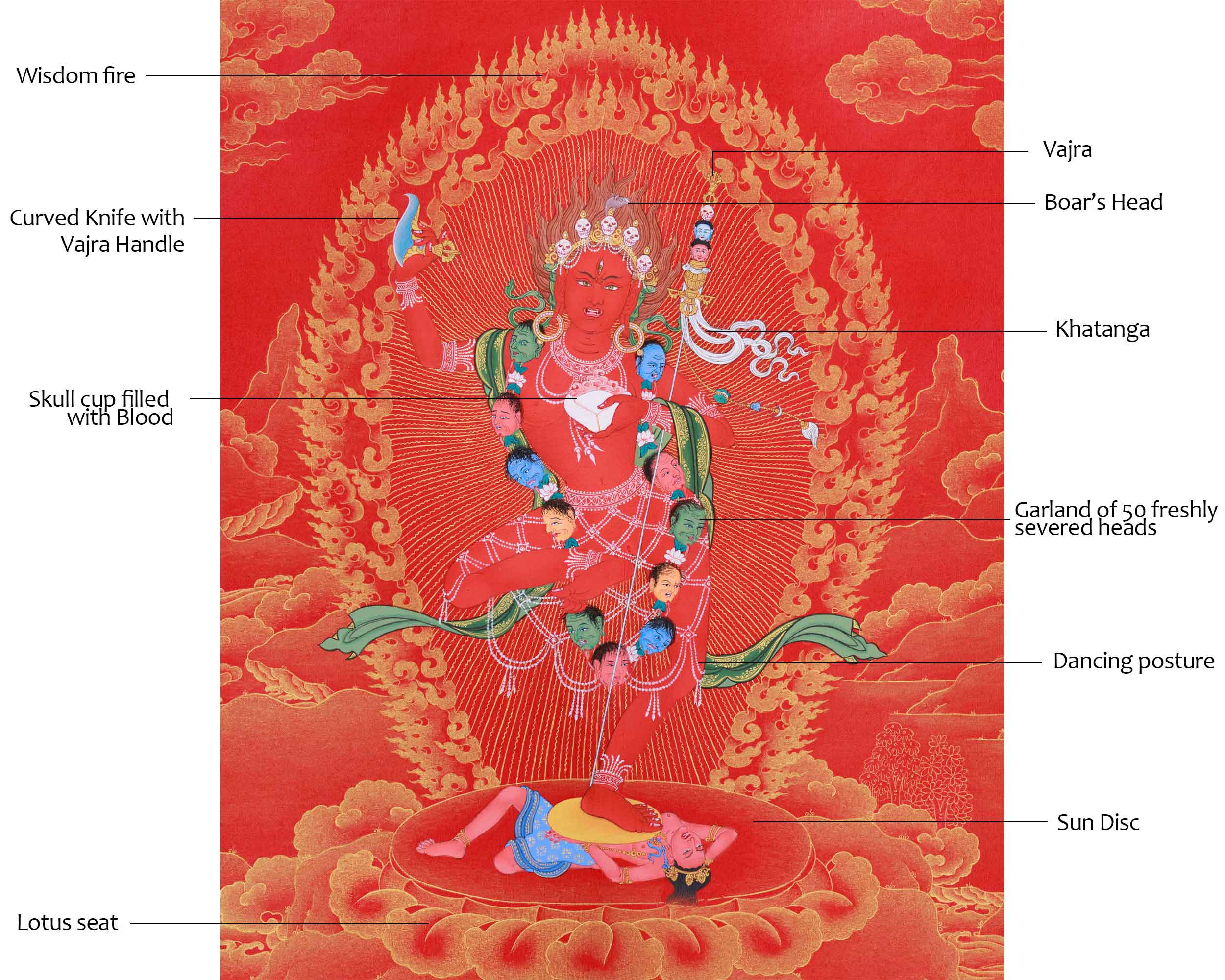 Traditional Vajrabarahi Thangka in Red and Gold | Vajrayana Art
