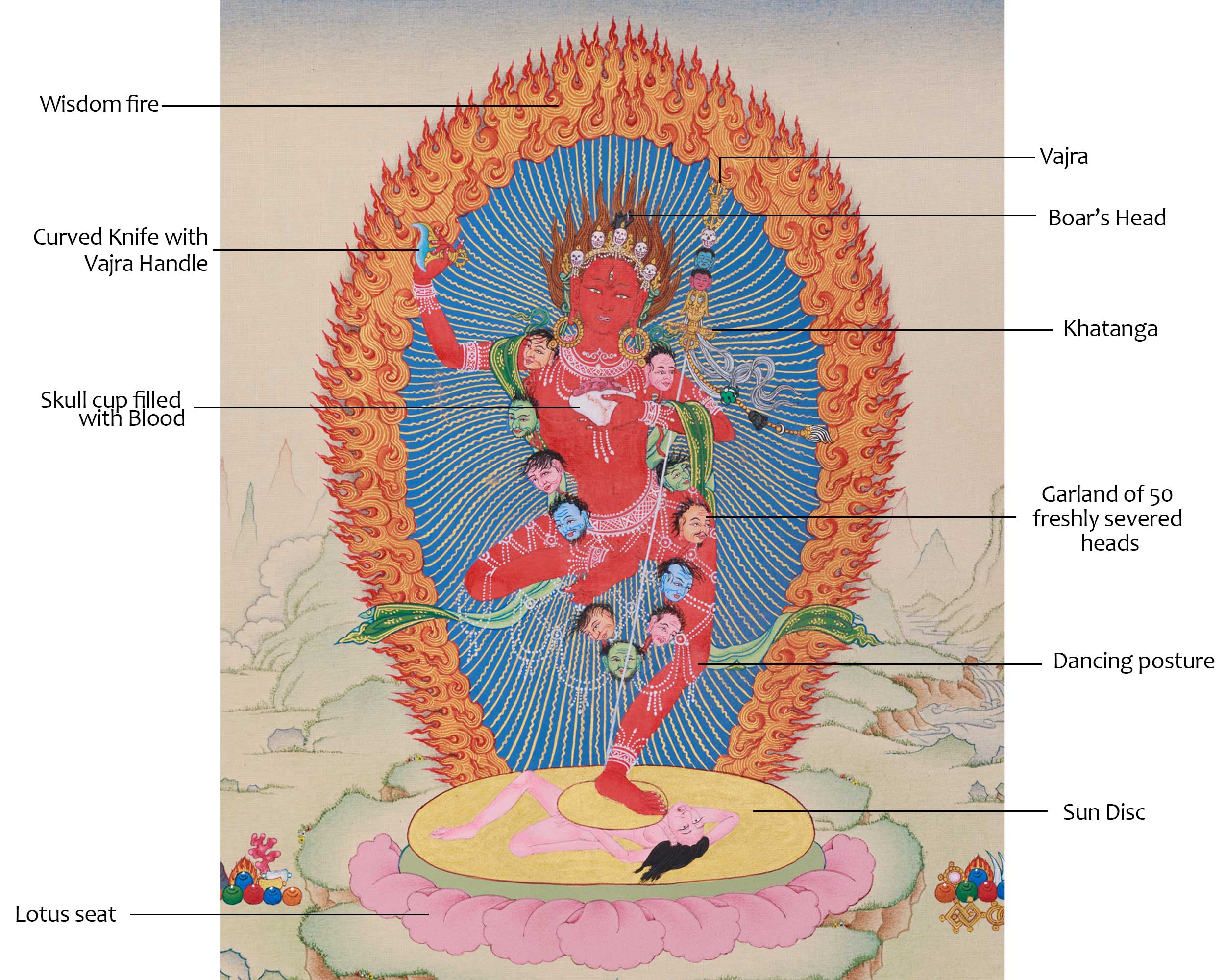 13 Inches Goddess Vajravarahi | Tantric Deity of Wisdom and Protection