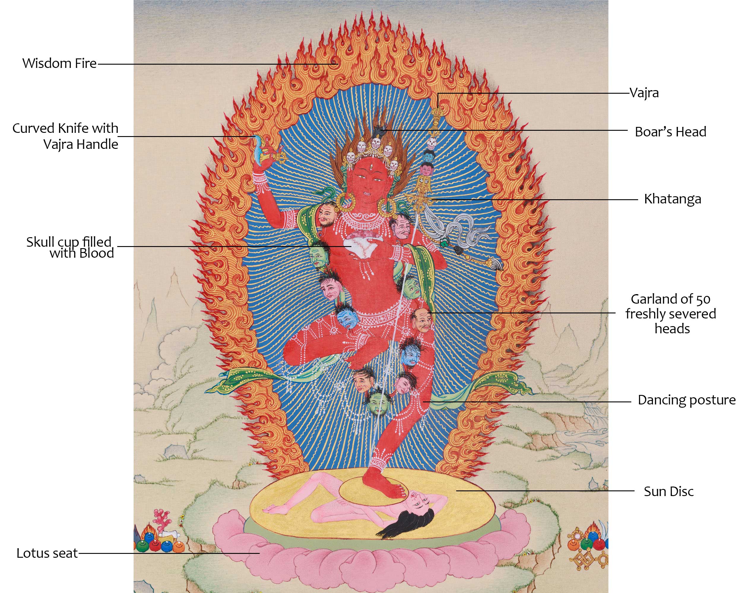 Hand-Painted Wrathful Vajravarahi Thangka | The Powerful Goddess of Transformation