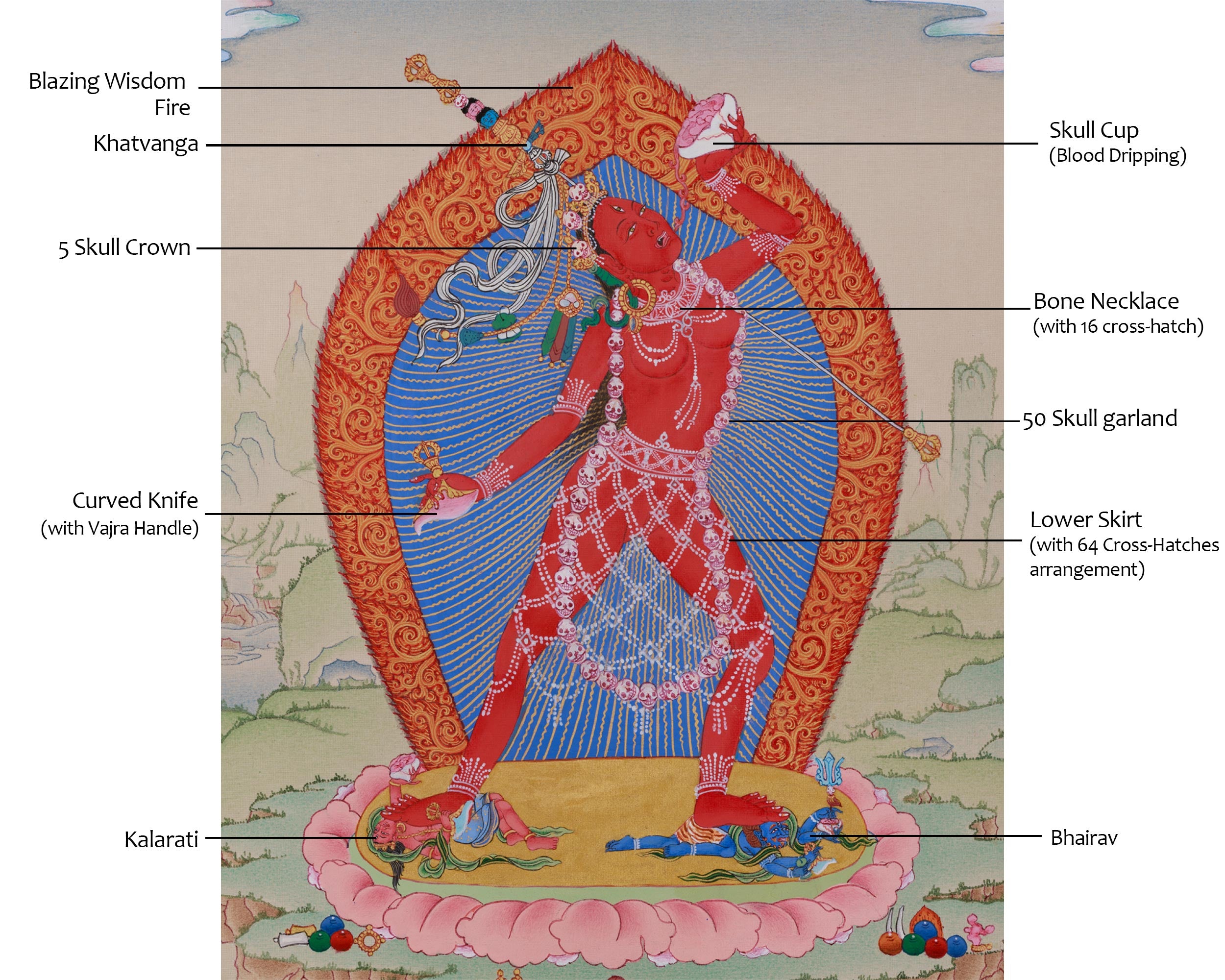 Vajrayogini Painting | Queen of Dakinis | Liberation and Transformation