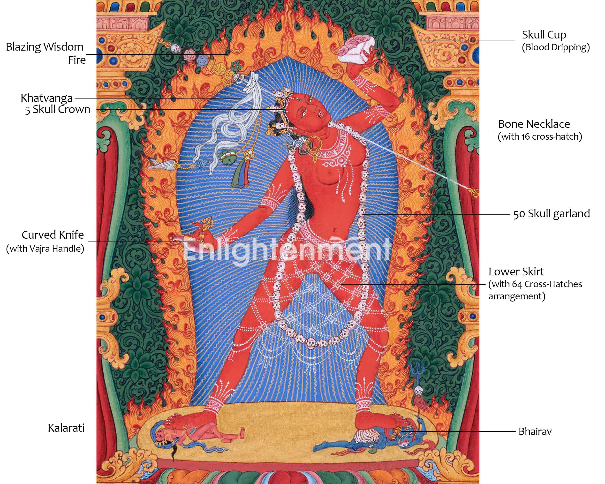 Enchanting Vajrayogini Thangka Art for Spiritual Awakening |  Traditional Tibetan Artwork
