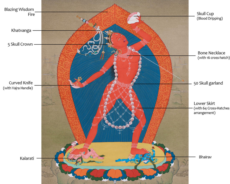 Vajrayogini: Vajrayana Meditation Thangka