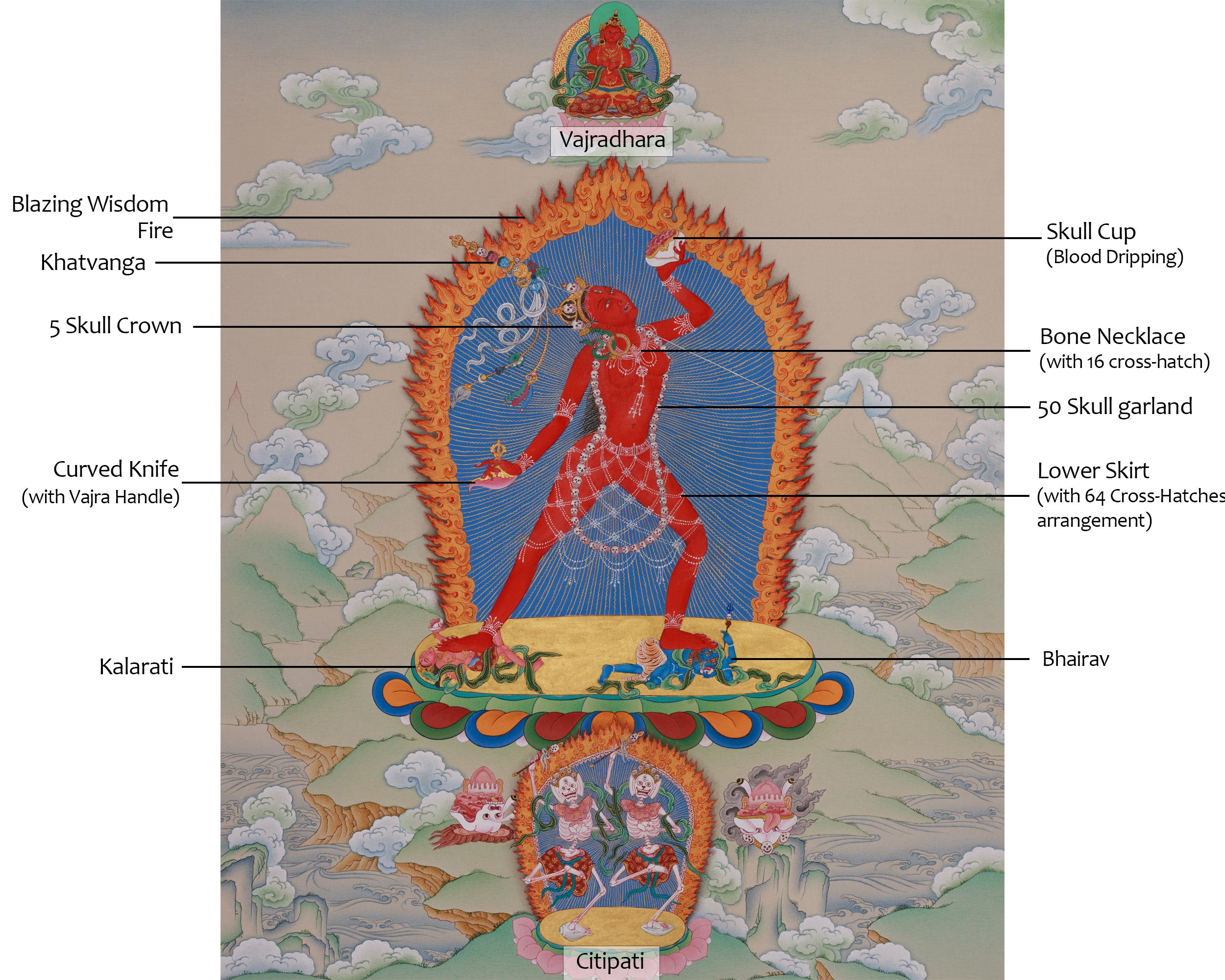 Tantric Dakini Vajrayogini Thangka | Wrathful Enlightened Goddess