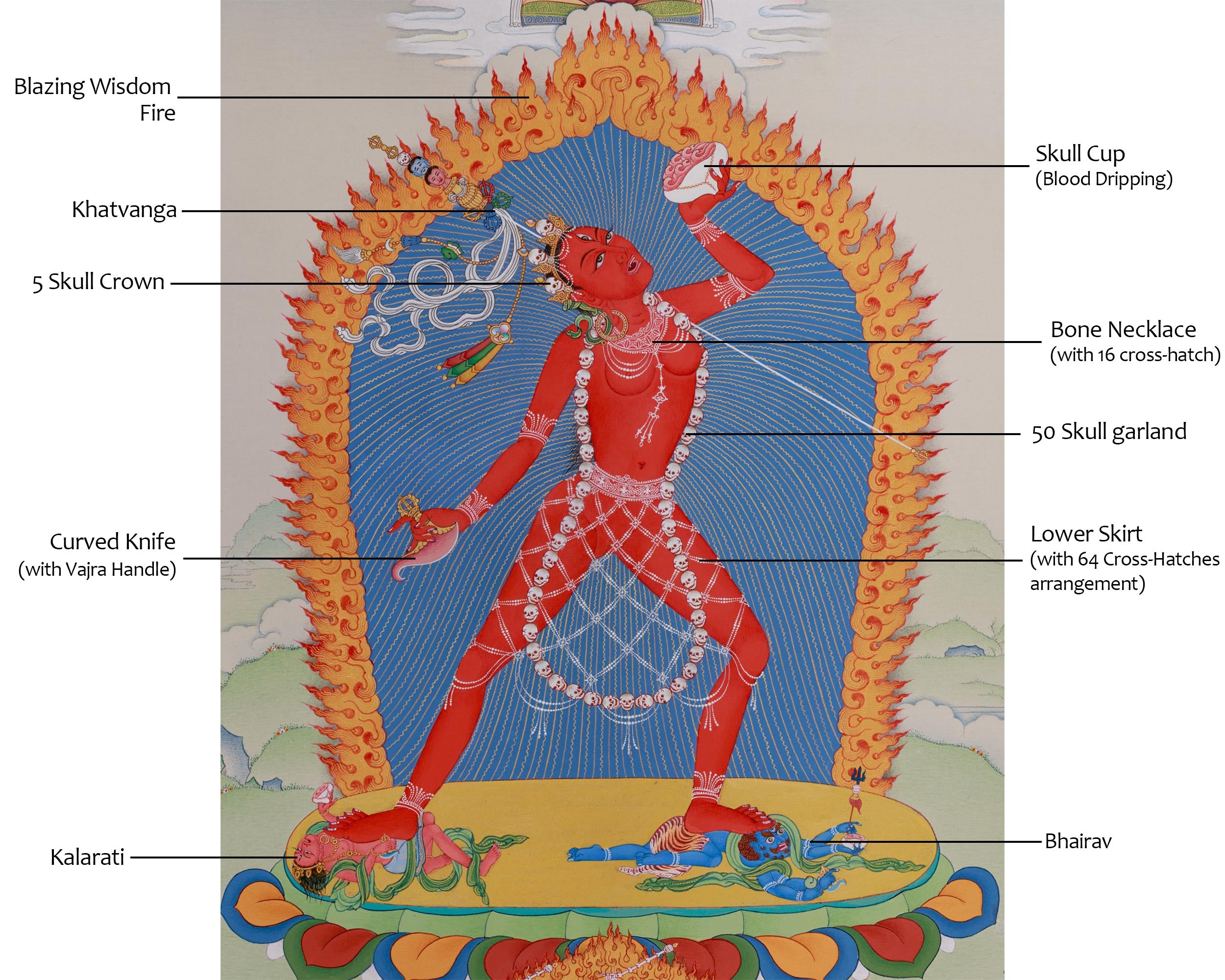 Goddess Dakini Vajrayogini