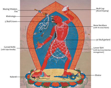 Vajrayogini, Buddhist Dakini Thangka