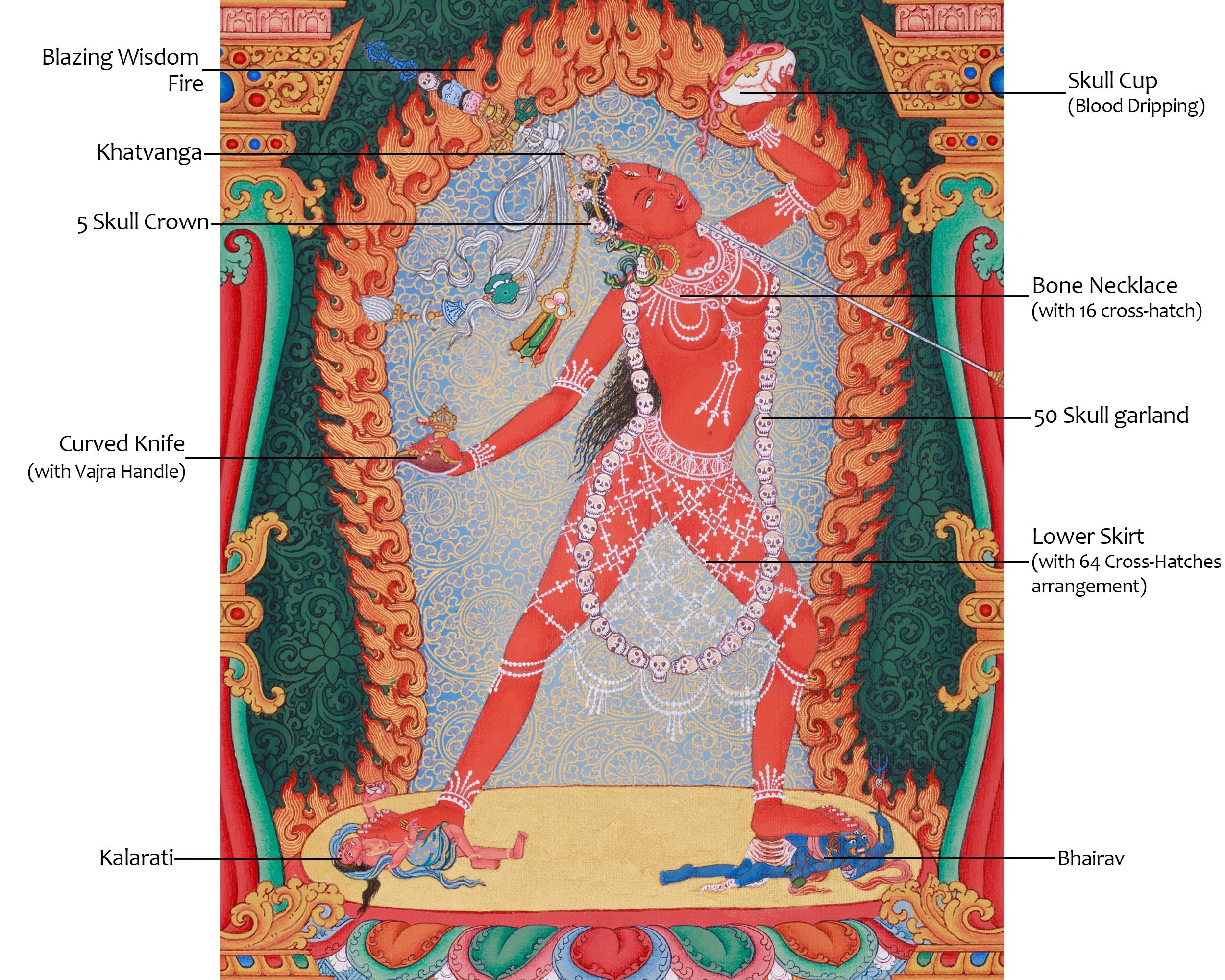 Vajrayogini, Dakini of Transformation | Fierce Goddess of Liberation