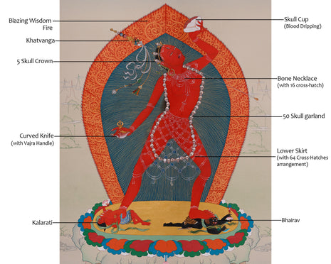 The Red Dakini, Vajrayogini | Enlightened Wisdom & Transformation