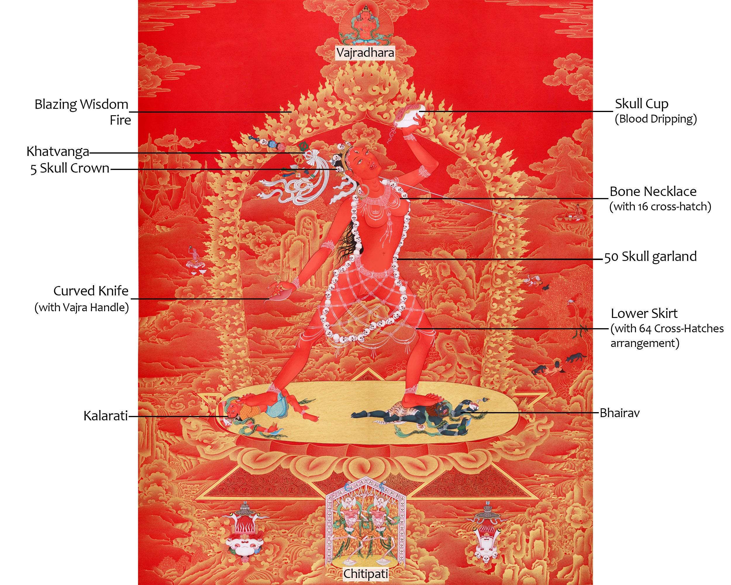Queen of Dakinis, Vajrayogini | Exclusive Large Thangka in Nakthang (Gold on Red) Style