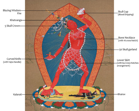 Female Goddess Vajrayogini | Enlightened Dakini of Passion and Wisdom