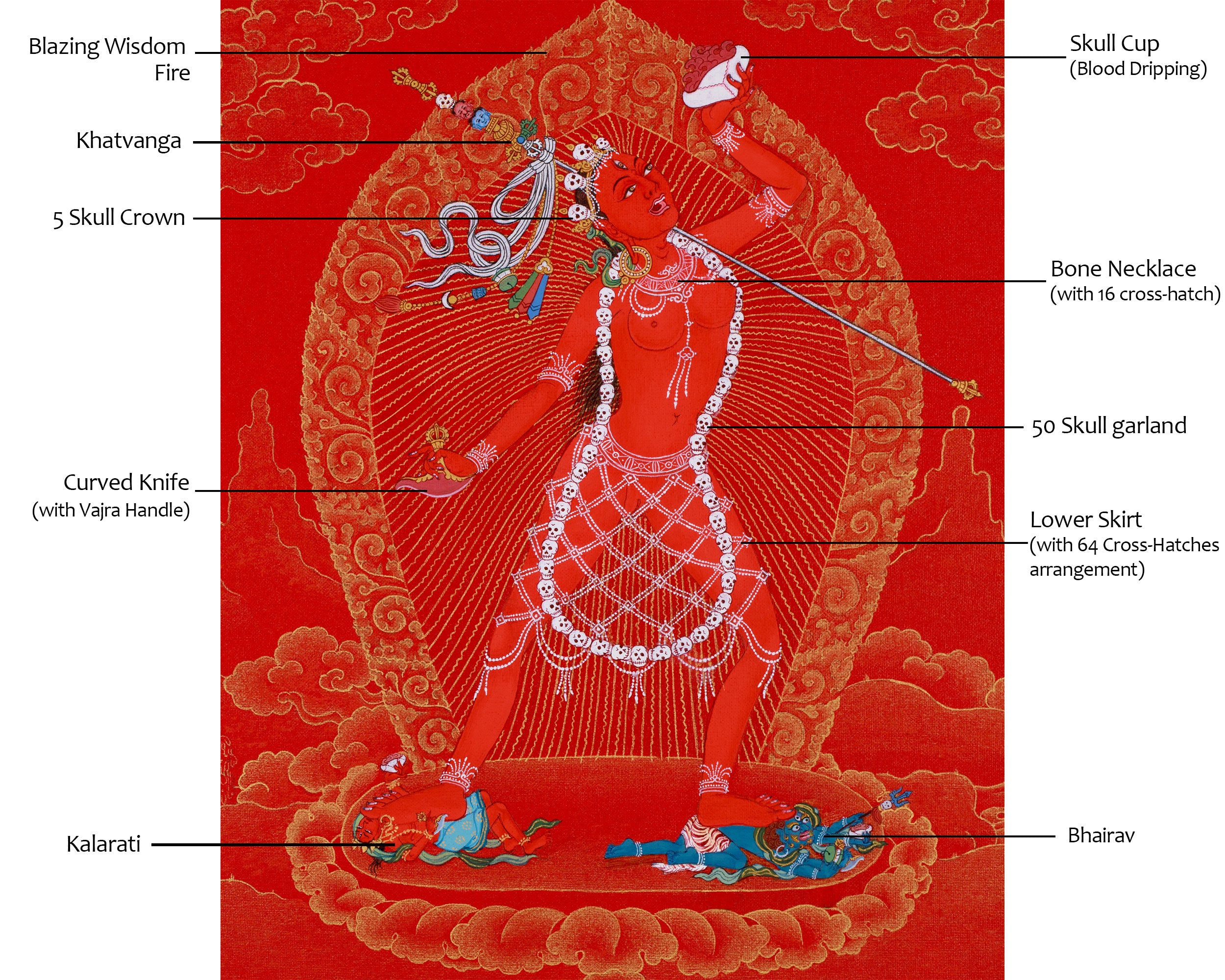 Vajrayogini Thangka | Tantric Goddess of Enlightened Transformation